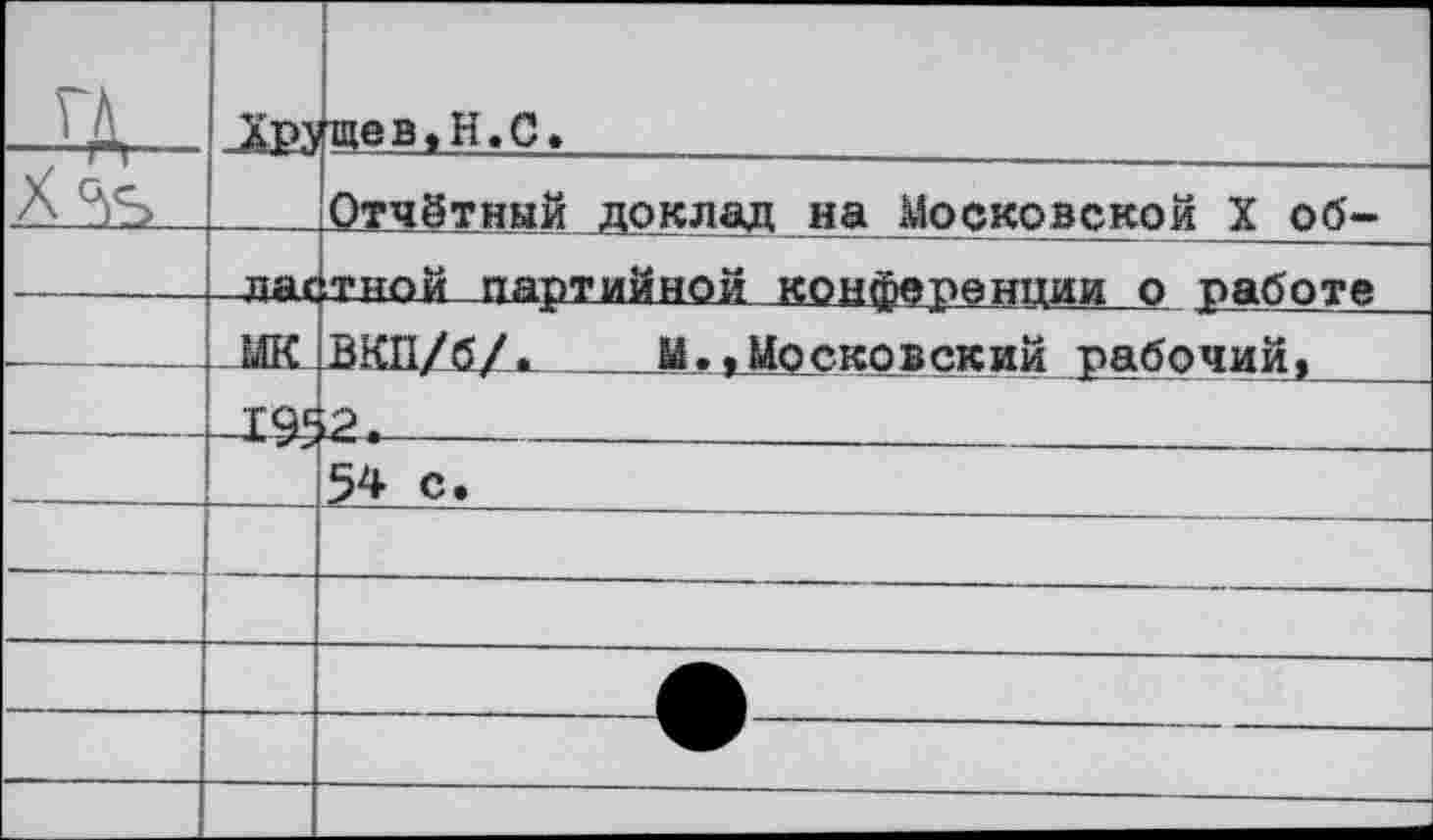 ﻿ГД,	-Й»	щев.Н.С.
Х°>ъ		Отчётный доклад на Московской X об-
	лас	>тиой партийной конференции о р аб о те	
		ВКП/б/.	14., Московский рабочий,
	_Х9С	2*	
		54 с.
		
		
		
		
			 -